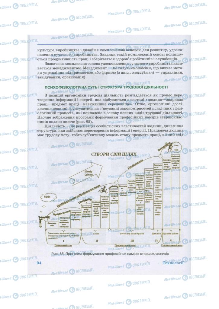 Підручники Технології 11 клас сторінка 94