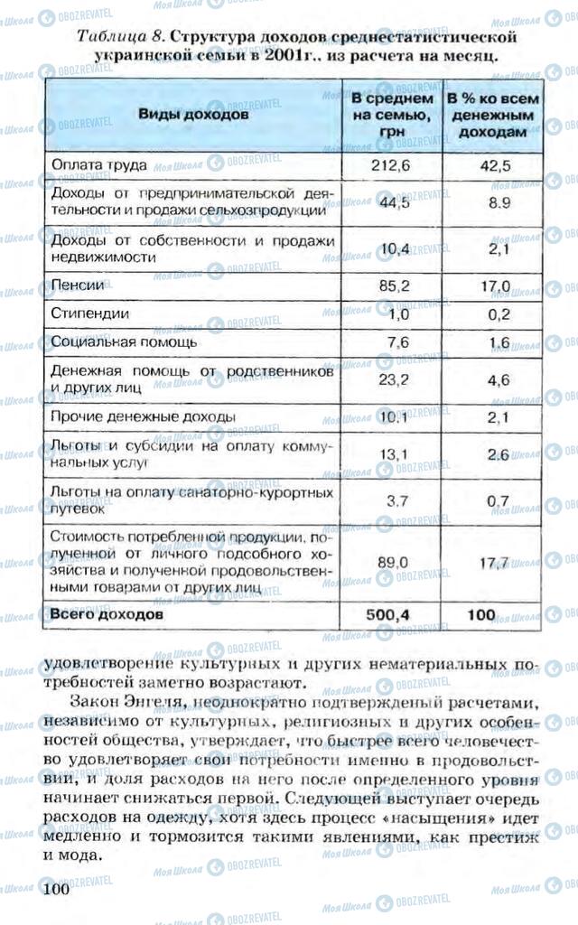 Підручники Економіка 10 клас сторінка 100