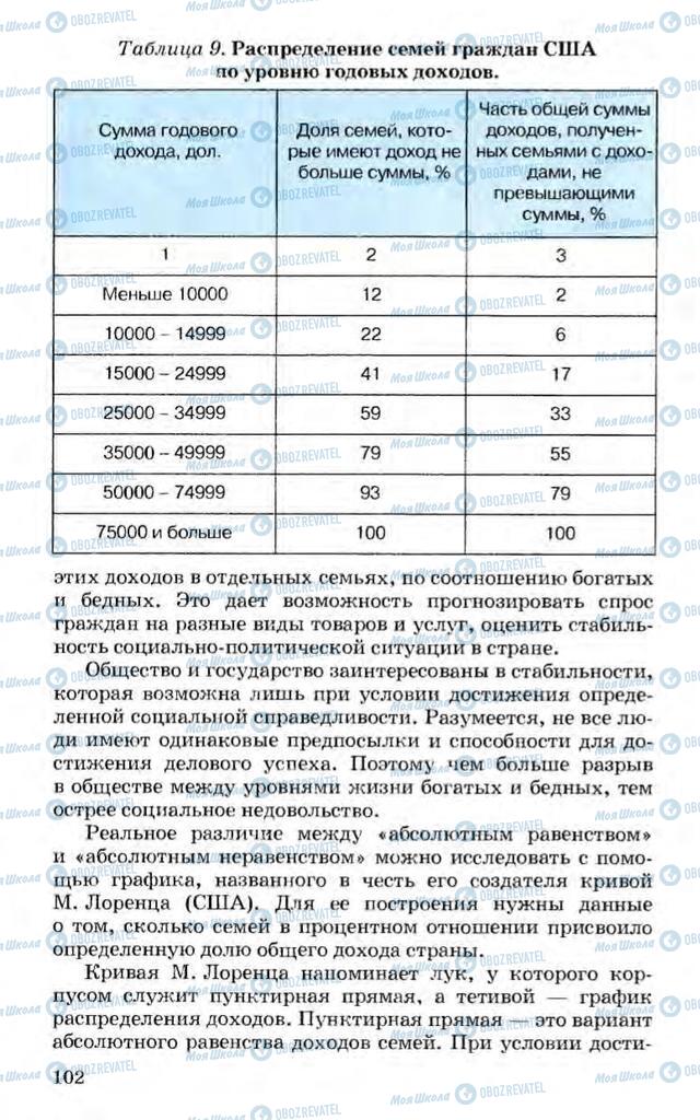 Підручники Економіка 10 клас сторінка 102