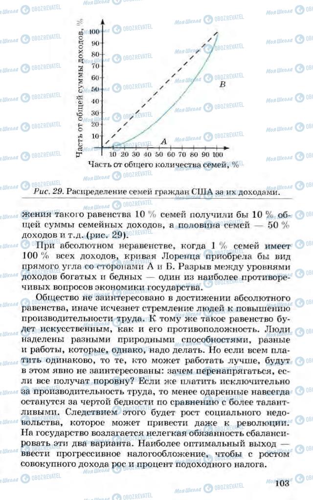 Учебники Экономика 10 класс страница 103