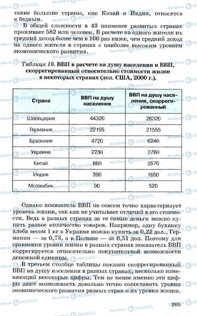 Учебники Экономика 10 класс страница  205