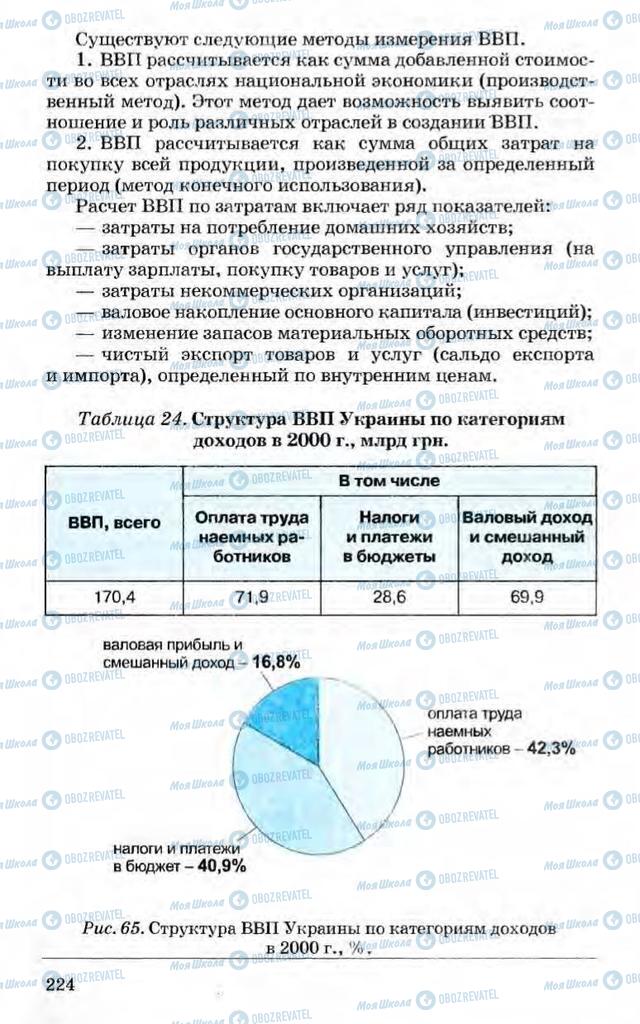 Учебники Экономика 10 класс страница 224