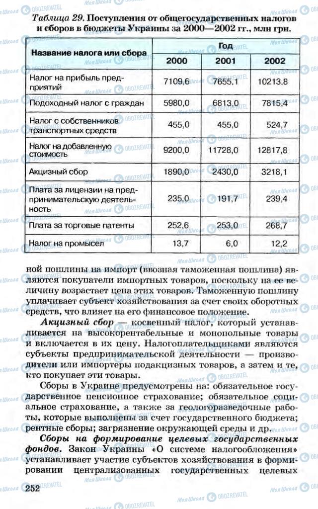 Підручники Економіка 10 клас сторінка 252