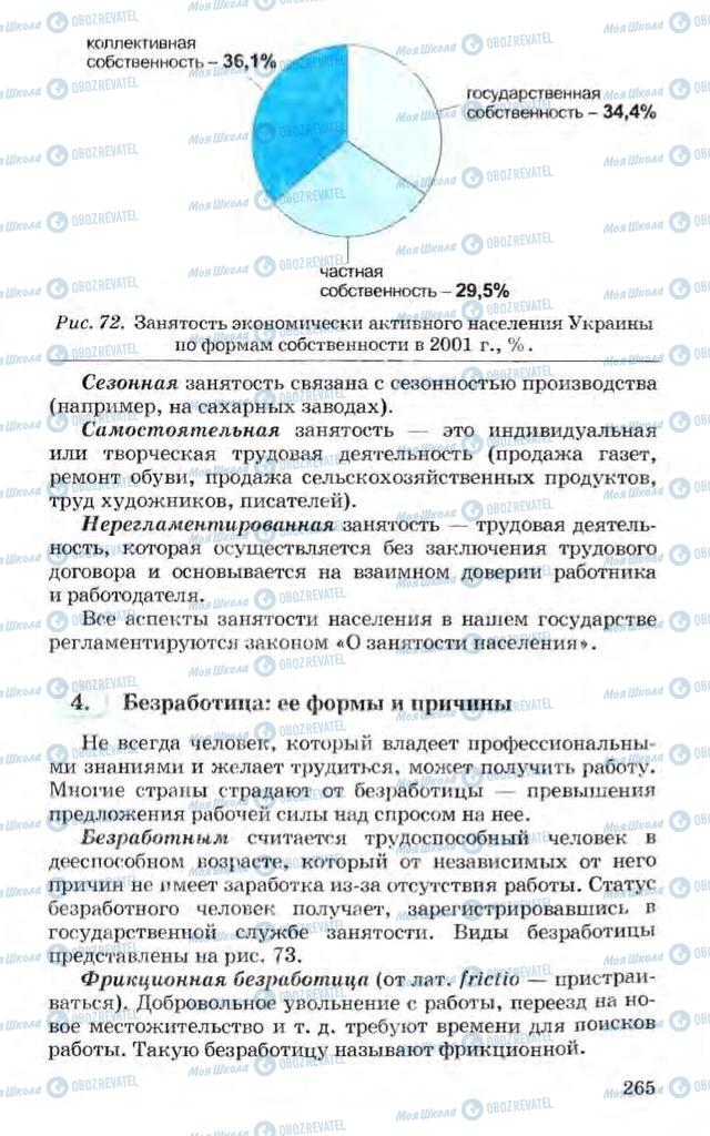 Підручники Економіка 10 клас сторінка 265