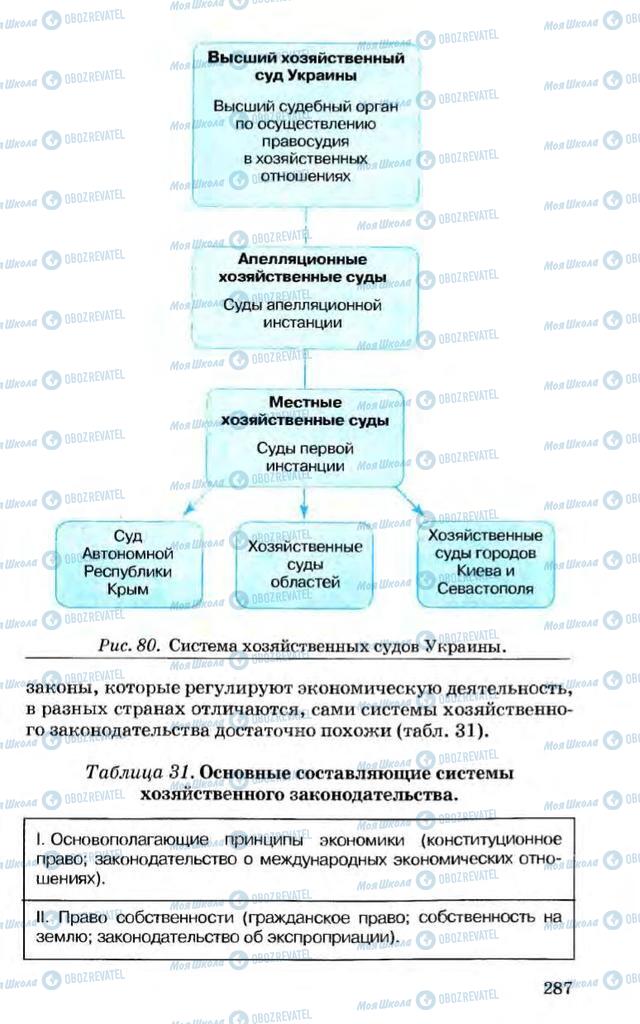 Учебники Экономика 10 класс страница 287