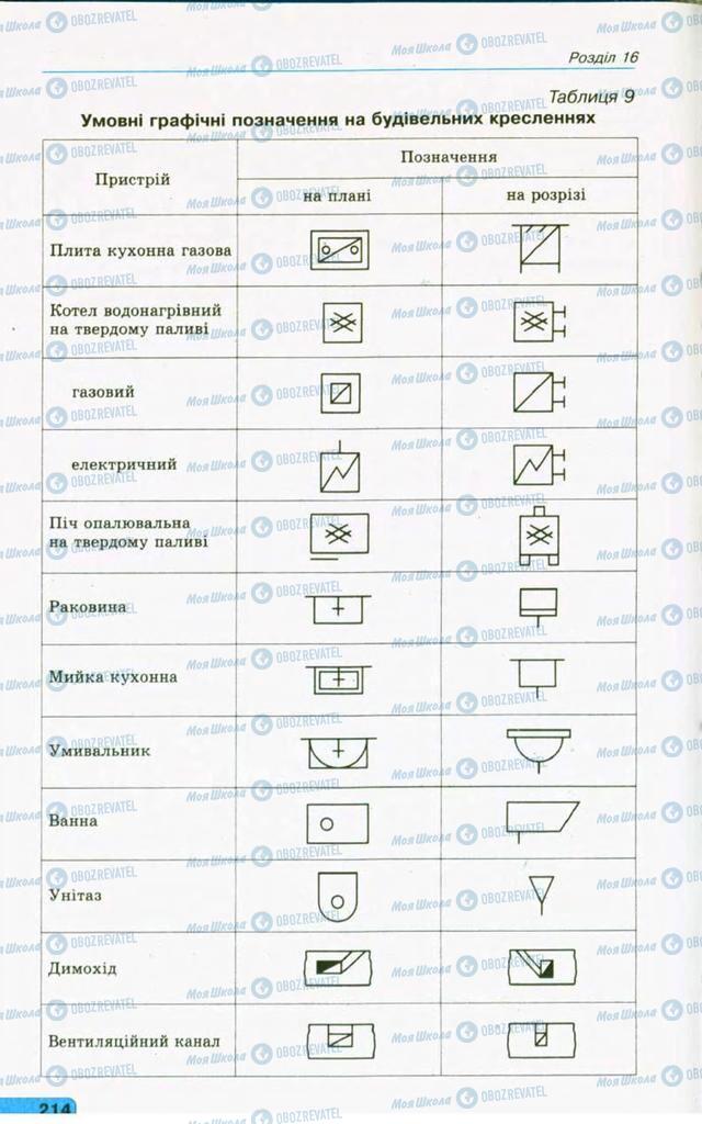 Учебники Черчение 11 класс страница 214