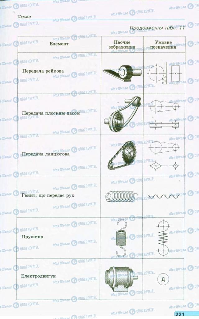 Підручники Креслення 11 клас сторінка 221