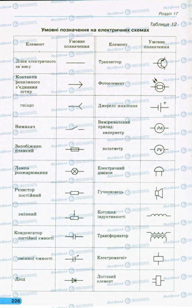 Підручники Креслення 11 клас сторінка 226