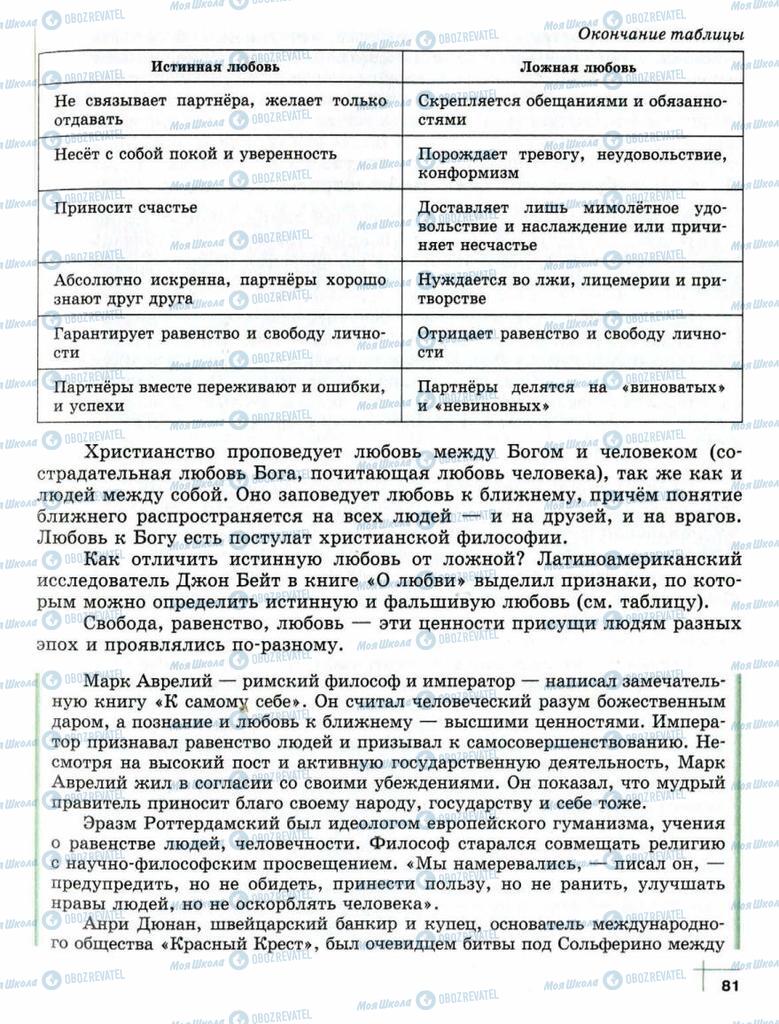 Підручники Суспільствознавство 10 клас сторінка  81