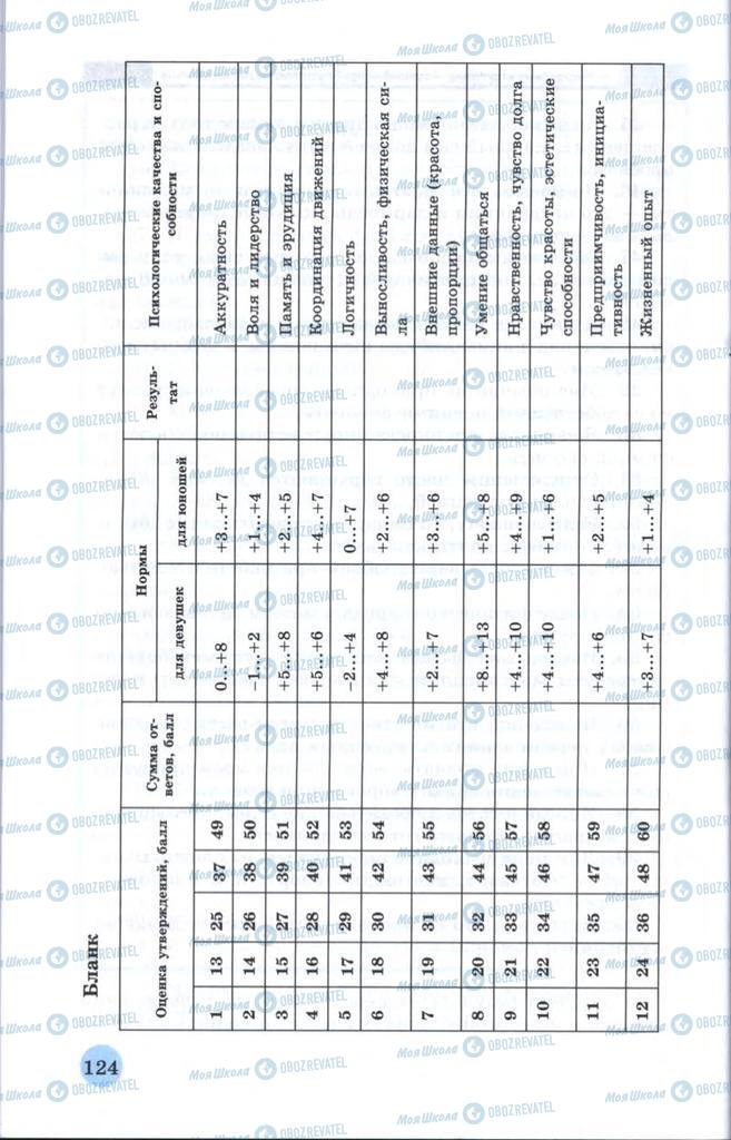 Підручники Технології 10 клас сторінка  124