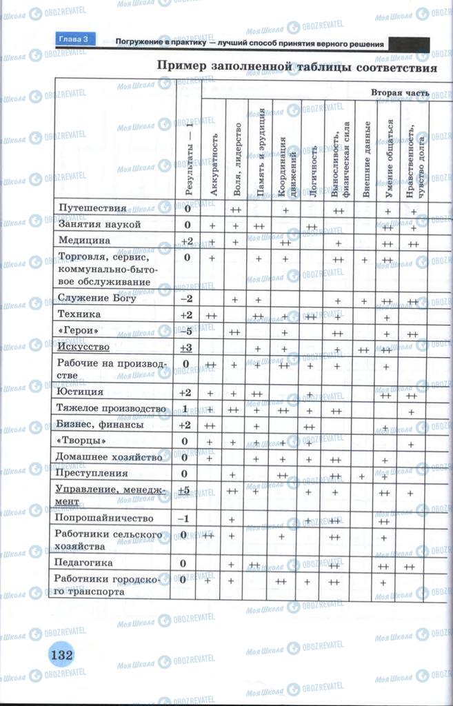 Підручники Технології 10 клас сторінка  132