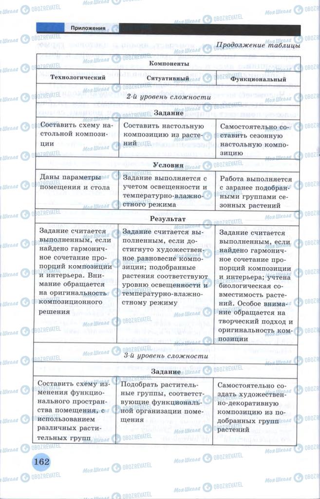 Учебники Технологии 10 класс страница  162