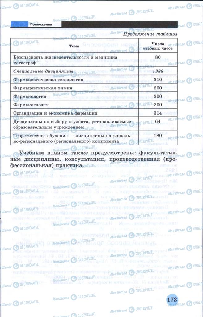 Підручники Технології 10 клас сторінка  173