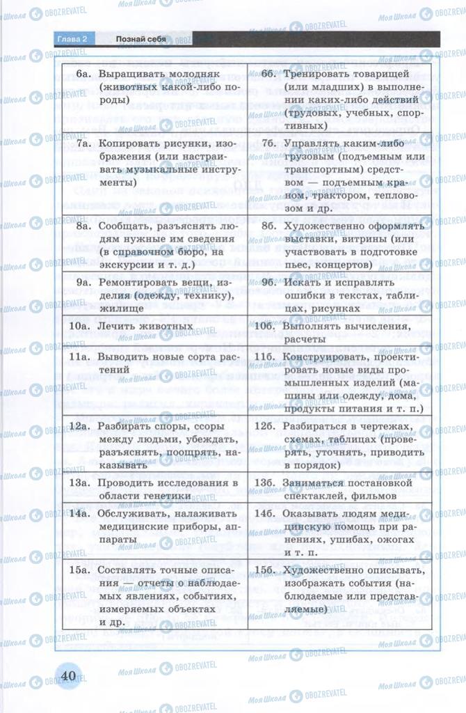 Підручники Технології 10 клас сторінка  40