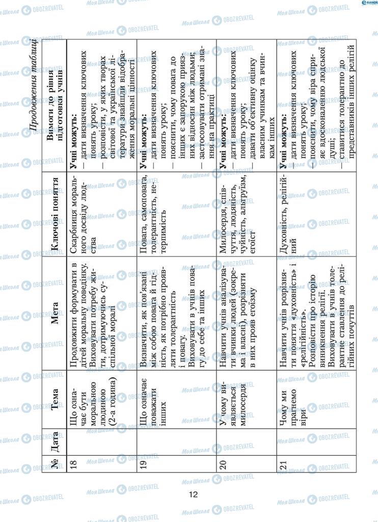 Учебники Этика 6 класс страница 12