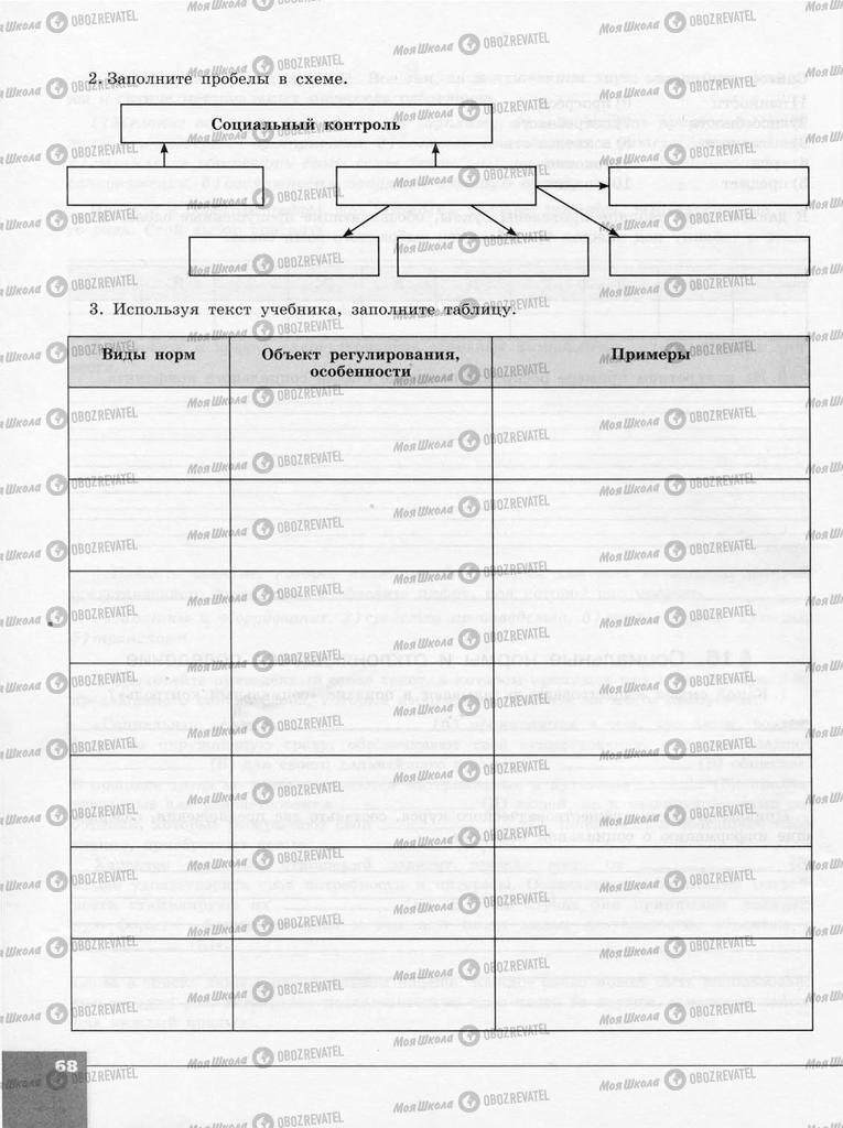 Учебники Обществознание 10 класс страница  68