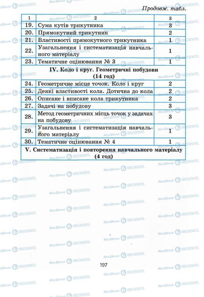 Учебники Геометрия 7 класс страница  197