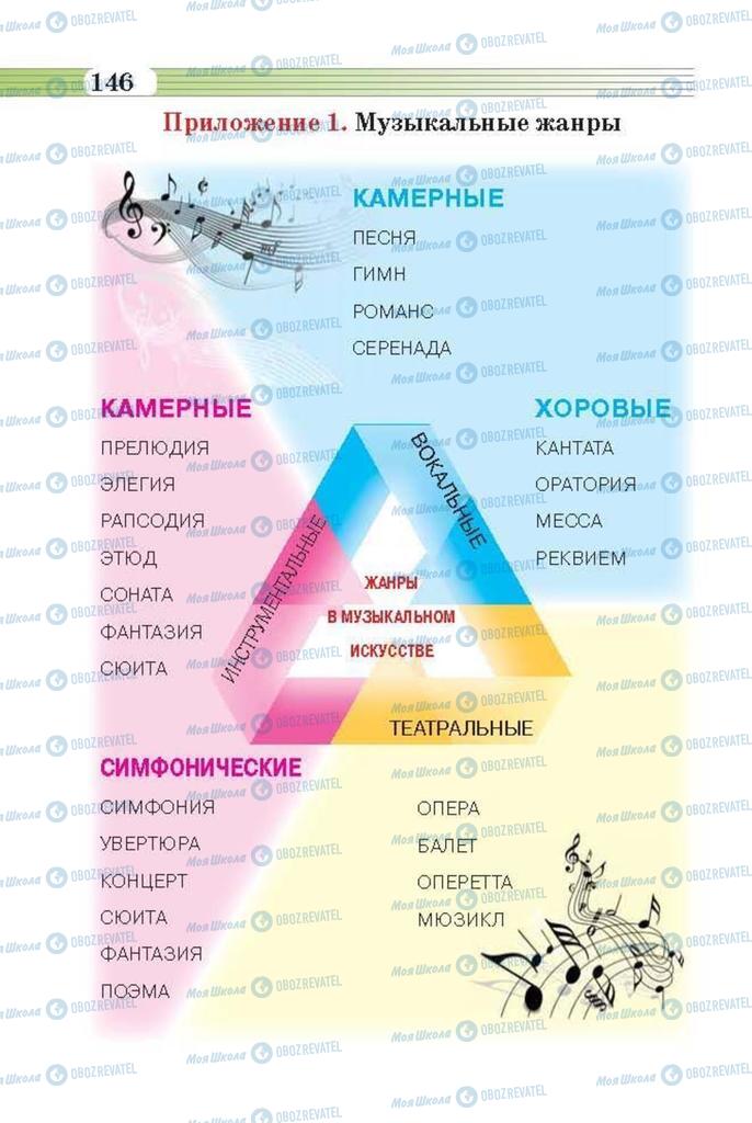 Підручники Музика 6 клас сторінка 146