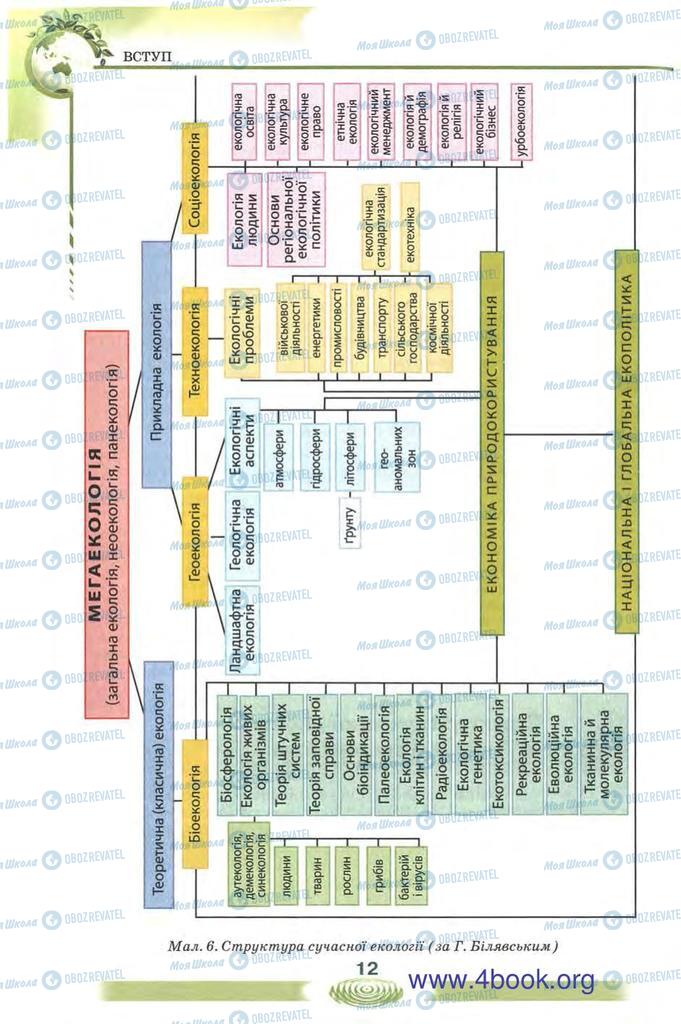 Підручники Екологія 10 клас сторінка 12