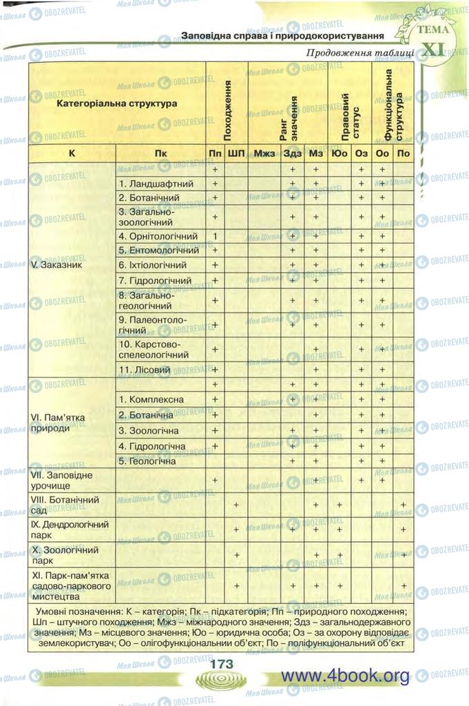 Учебники Экология 10 класс страница 173