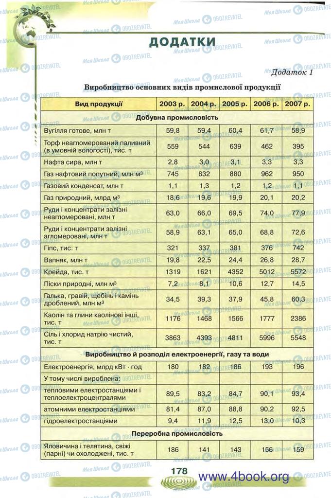 Підручники Екологія 10 клас сторінка 178