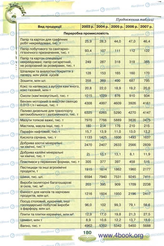 Підручники Екологія 10 клас сторінка 180