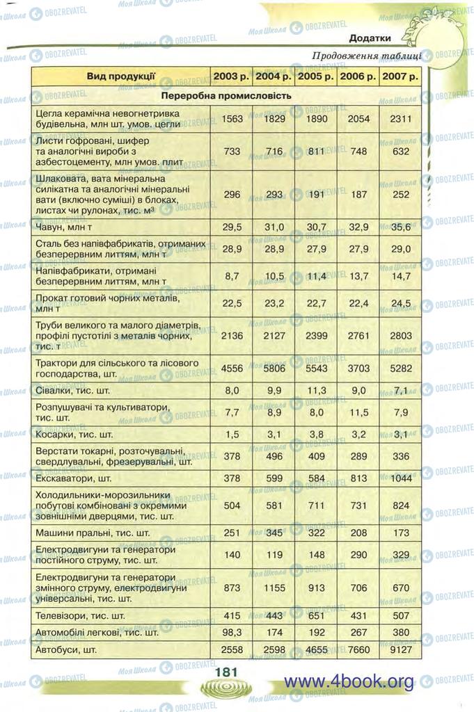 Підручники Екологія 10 клас сторінка 181