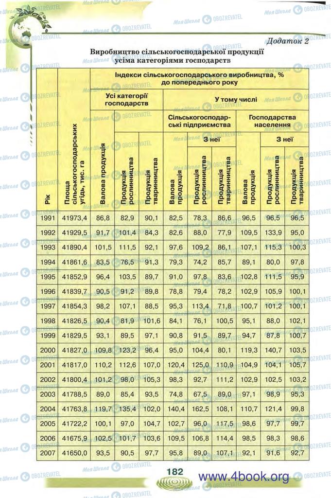 Підручники Екологія 10 клас сторінка 182