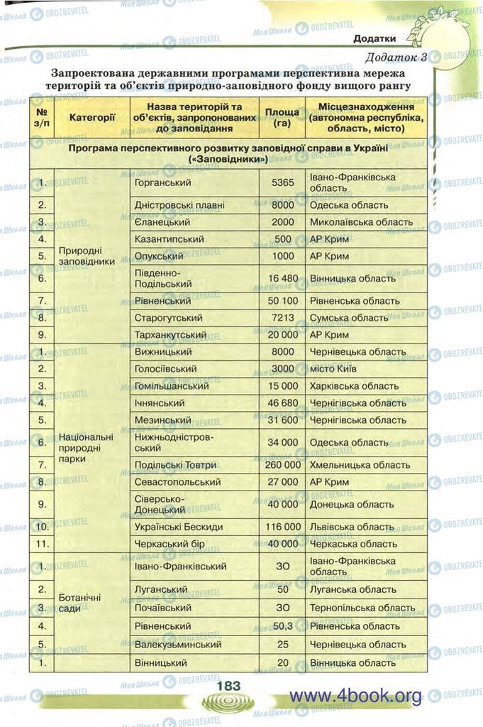 Підручники Екологія 10 клас сторінка 183