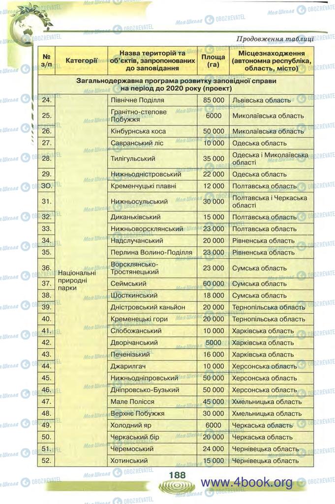 Підручники Екологія 10 клас сторінка 188