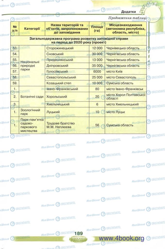 Підручники Екологія 10 клас сторінка 189
