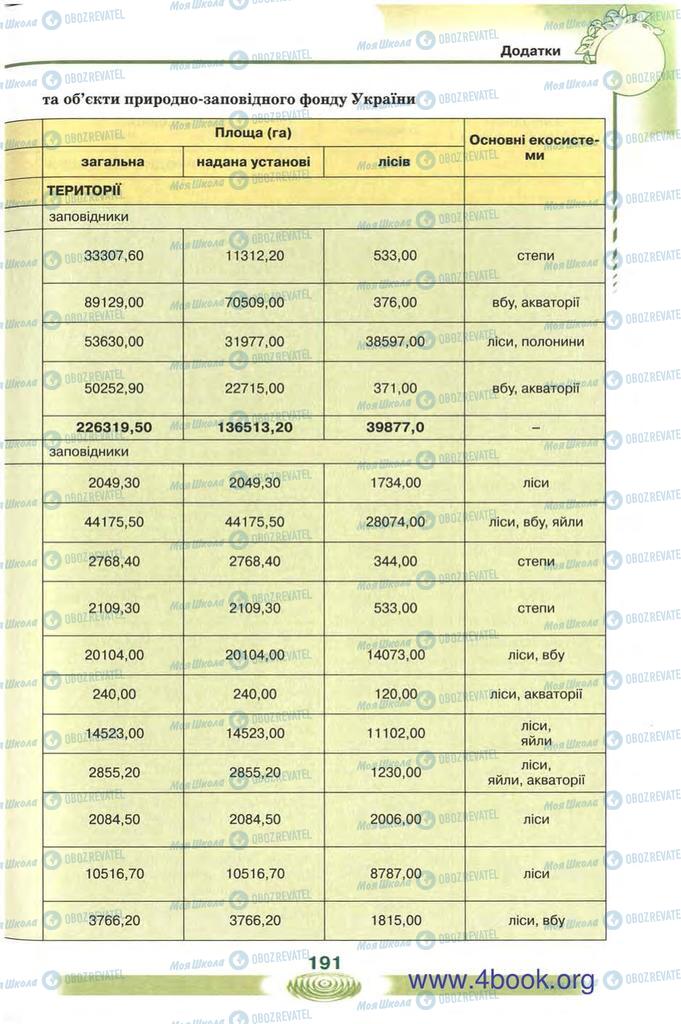 Підручники Екологія 10 клас сторінка 191