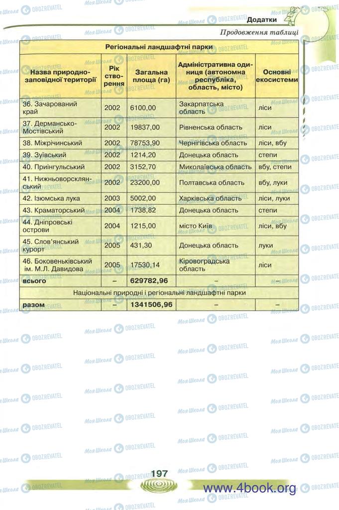 Підручники Екологія 10 клас сторінка 197