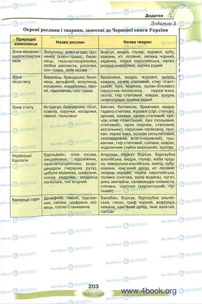 Підручники Екологія 10 клас сторінка 203