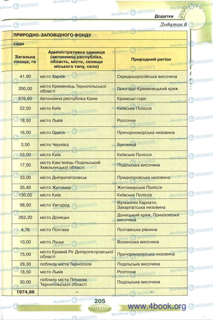 Підручники Екологія 10 клас сторінка 205
