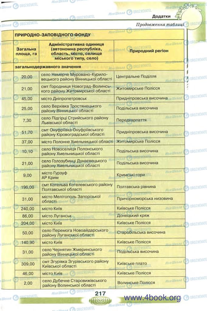 Підручники Екологія 10 клас сторінка 217