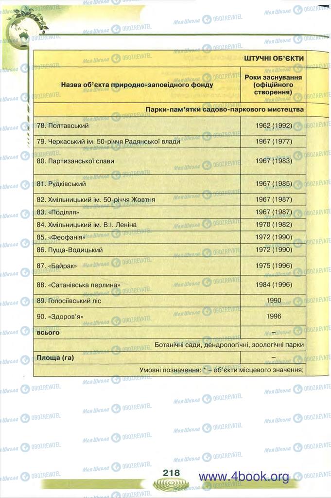Підручники Екологія 10 клас сторінка 218