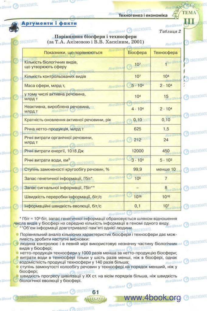 Підручники Екологія 10 клас сторінка 61