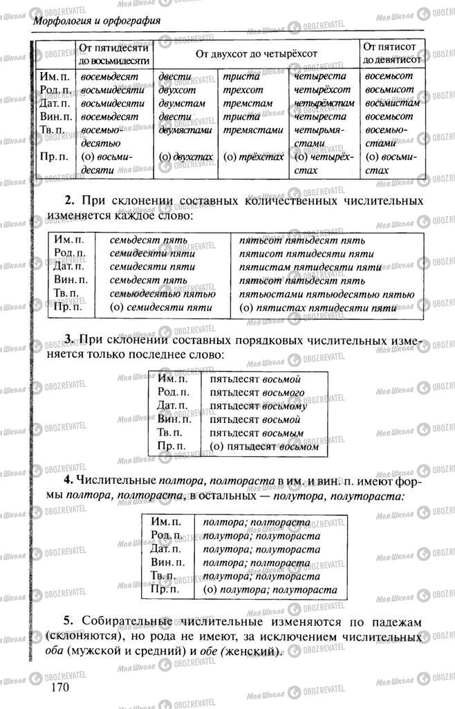 Учебники Русский язык 10 класс страница 170