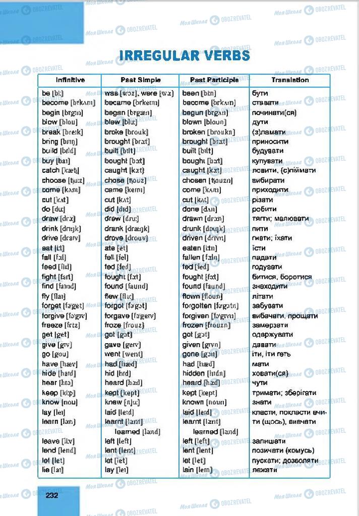 Підручники Англійська мова 7 клас сторінка  232