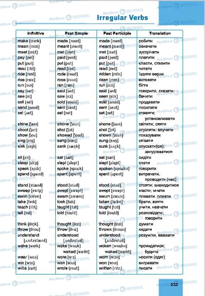 Учебники Английский язык 7 класс страница  233