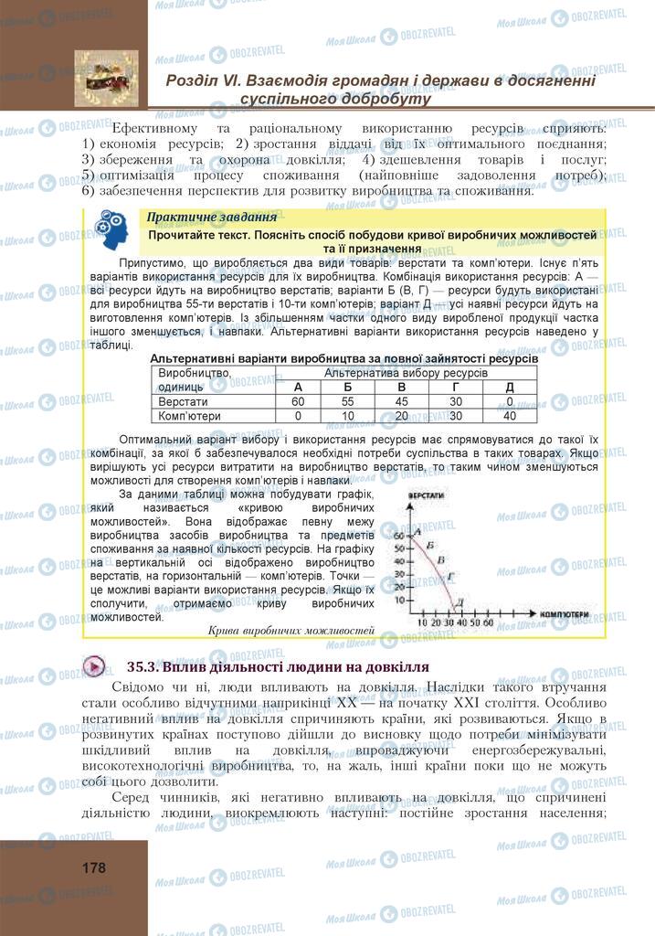 Підручники Громадянська освіта 10 клас сторінка 178