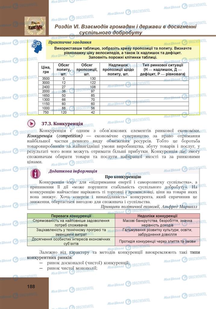 Підручники Громадянська освіта 10 клас сторінка 188