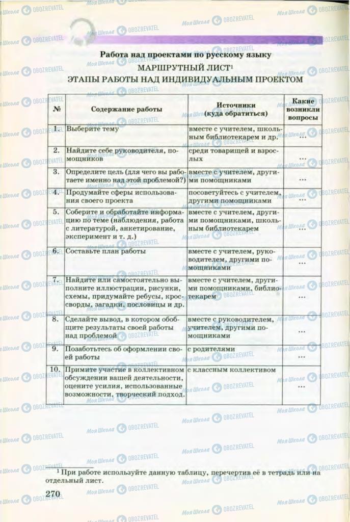 Учебники Русский язык 8 класс страница 270
