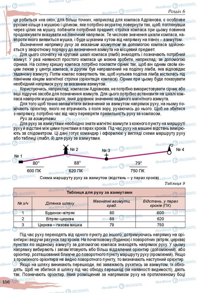 Учебники Защита Отечества 10 класс страница 156