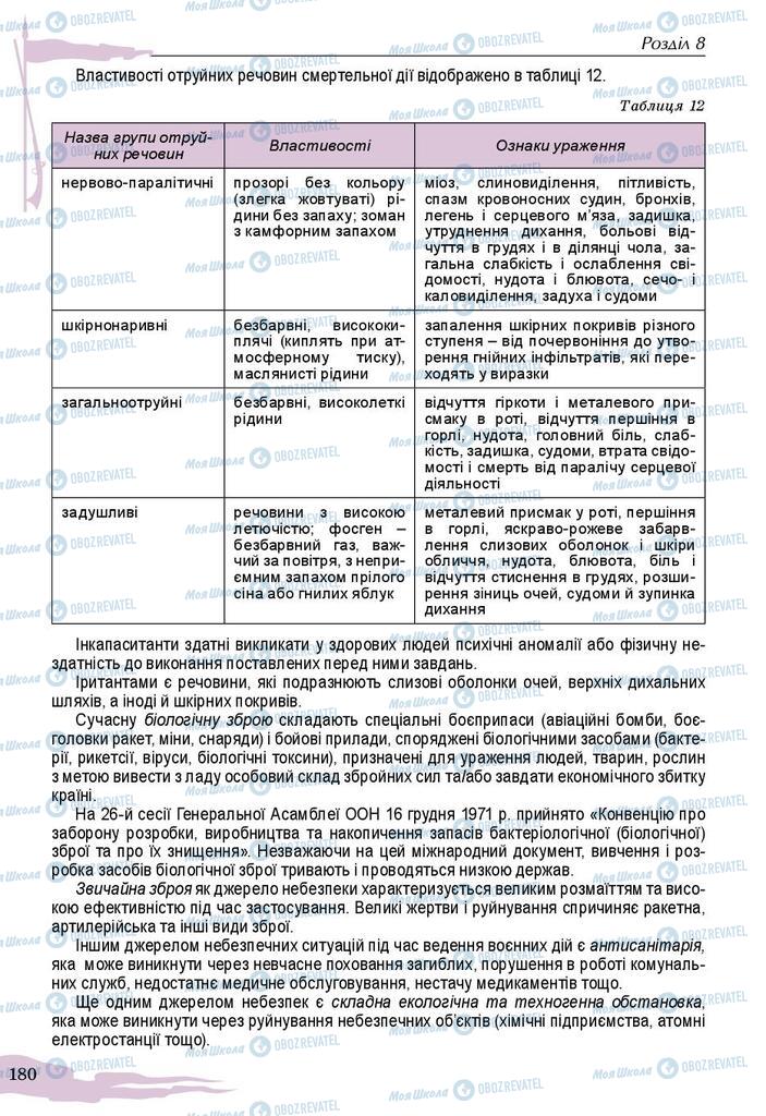 Підручники Захист Вітчизни 10 клас сторінка 180