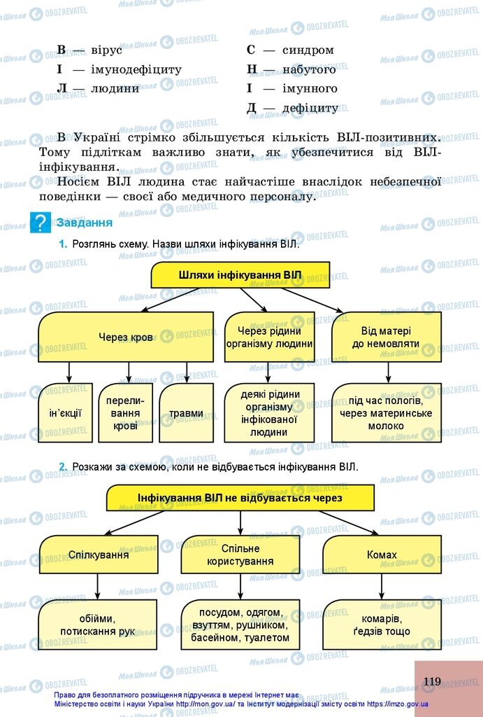 Учебники Основы здоровья 5 класс страница 119