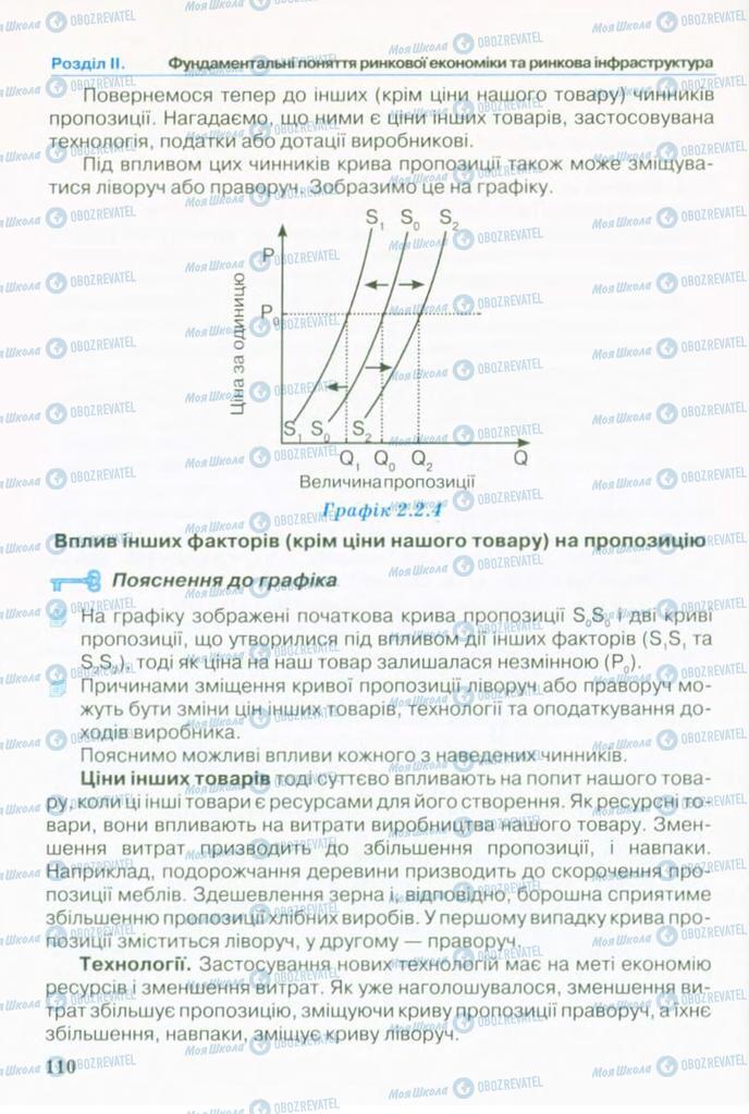 Учебники Экономика 10 класс страница 110