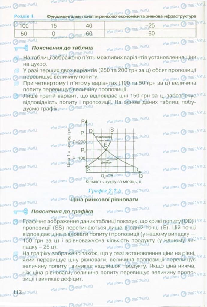 Підручники Економіка 10 клас сторінка 112