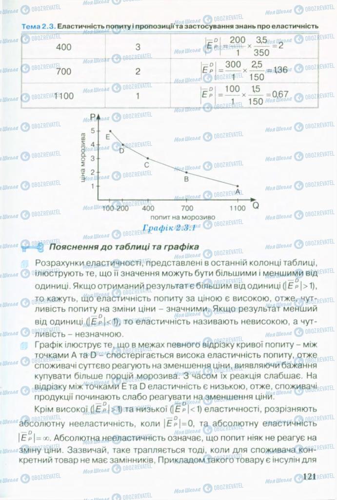 Підручники Економіка 10 клас сторінка 121